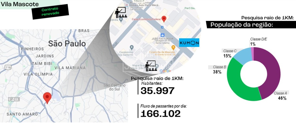 Prédio Inteiro à venda, 753m² - Foto 2